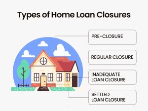 Type of home loan closure